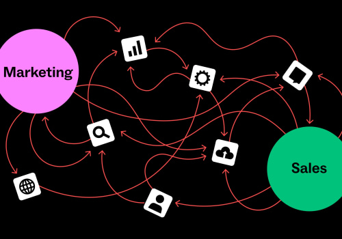 The 3 Core Pillars Of Regenerative Sales Culture: Empathy, Reciprocity, And Long-Term Value